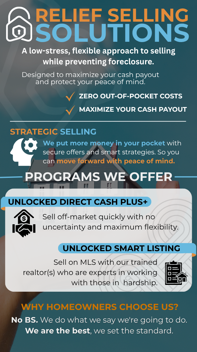 Relief Sellings Solutions